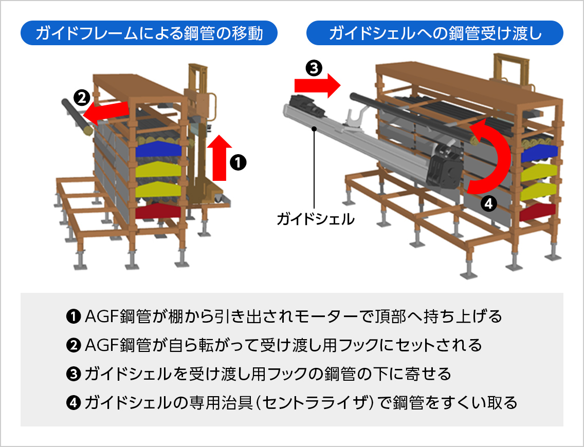 図版：新型楽ダナの概要図