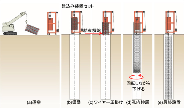 図版：施工ステップ