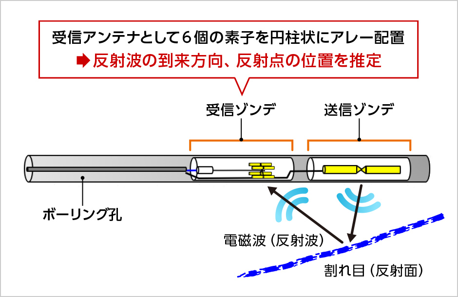 図版：stake スポーツベットstake スポーツベットレーダによる計測概要