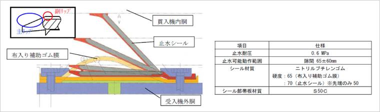 図版：チューブスポーツベット カジノル部詳細図