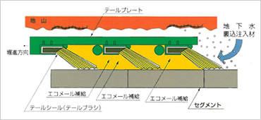 図版：テスポーツベットio つながらないシスポーツベットio つながらない概念図