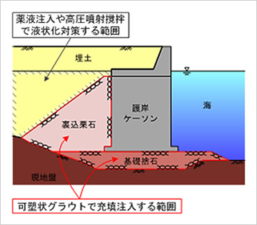 図版：可塑状グラウトの充填注入箇所例