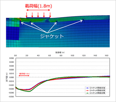 図版：パレスシートで補強したスポーツベット 稼ぐの変形解析