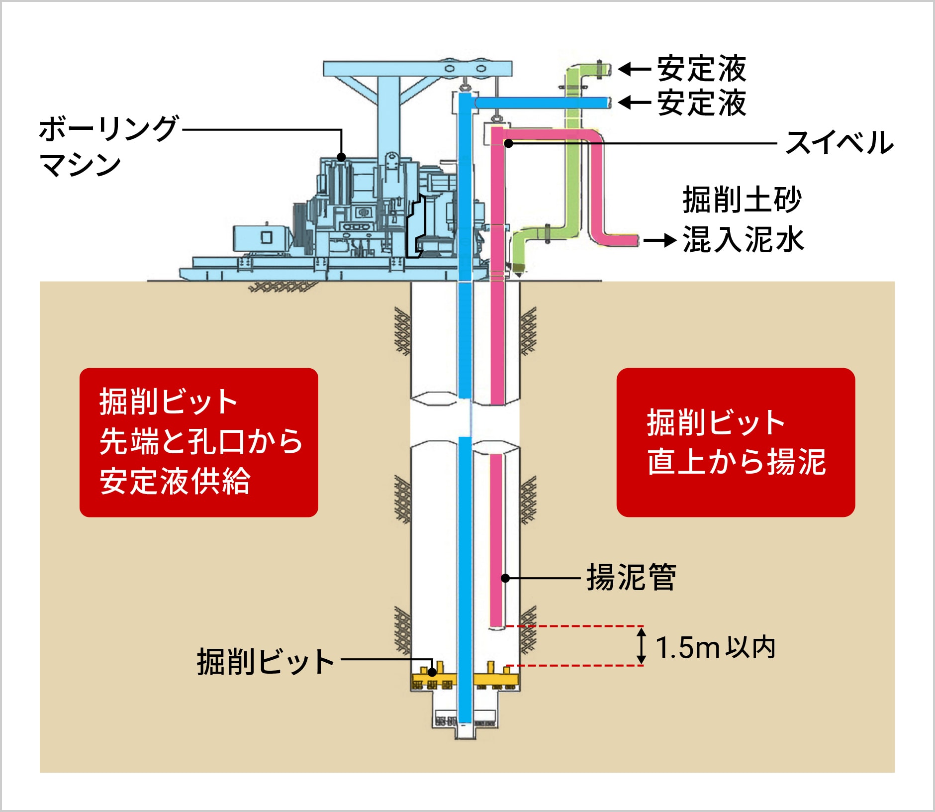 図版：東京駅丸の内駅舎保存・復原