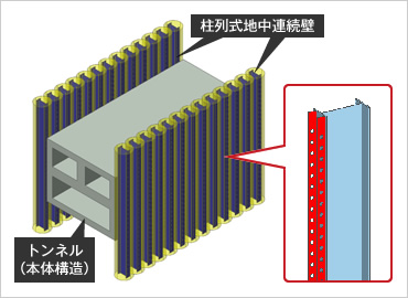 図版：開削トンネルのtotal over スポーツベットめ壁と孔あき鋼板ジベル