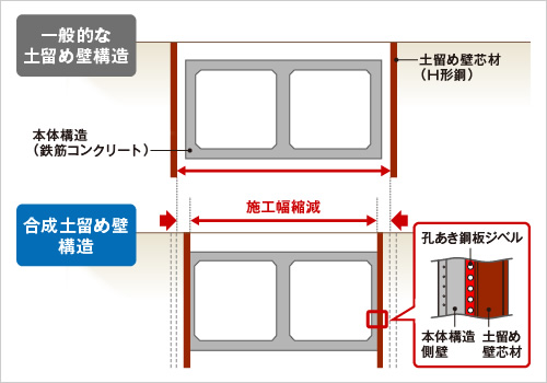 図版：一般的なtotal over スポーツベットめ構造と合成total over スポーツベットめ構造の比較