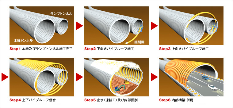 図版：太径曲線パイプルーフスポーツベット サッカー 夏　施工手順