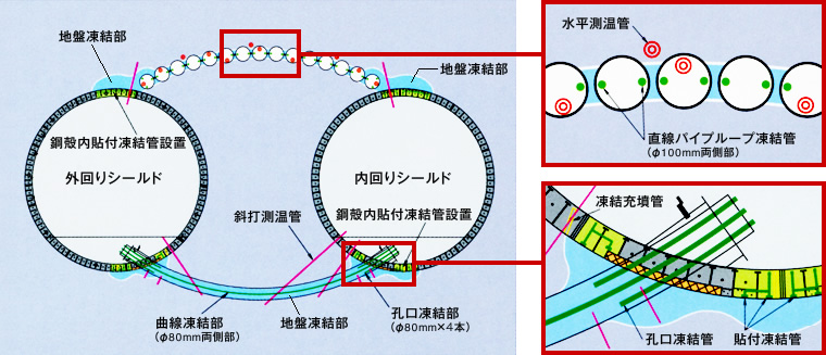 図版：凍結スポーツベット サッカー 夏イメージ
