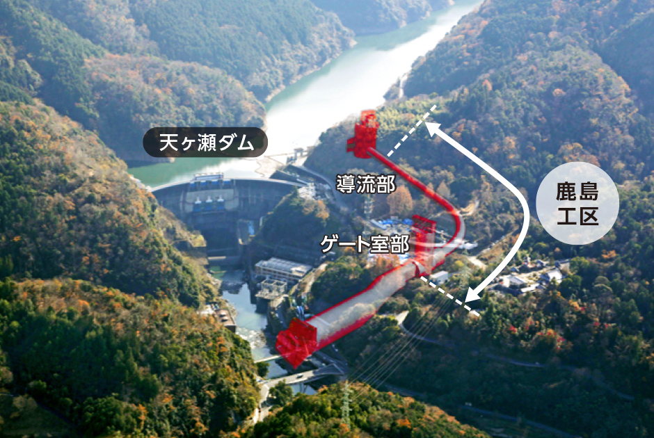 図版：トンネル式放流設備の導流部、ゲート室部を施工