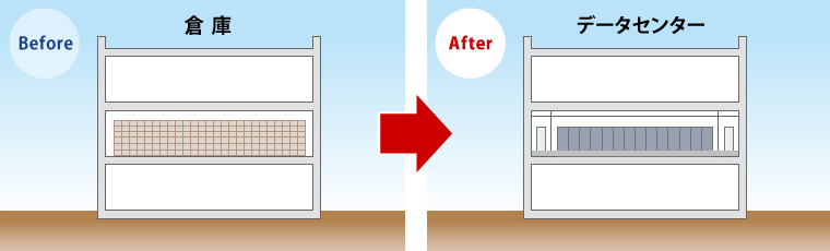 図版：倉庫からスポーツ ベット 攻略タセンターへ