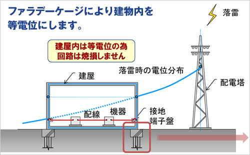 図版：ファラスポーツベットするならアースの概要