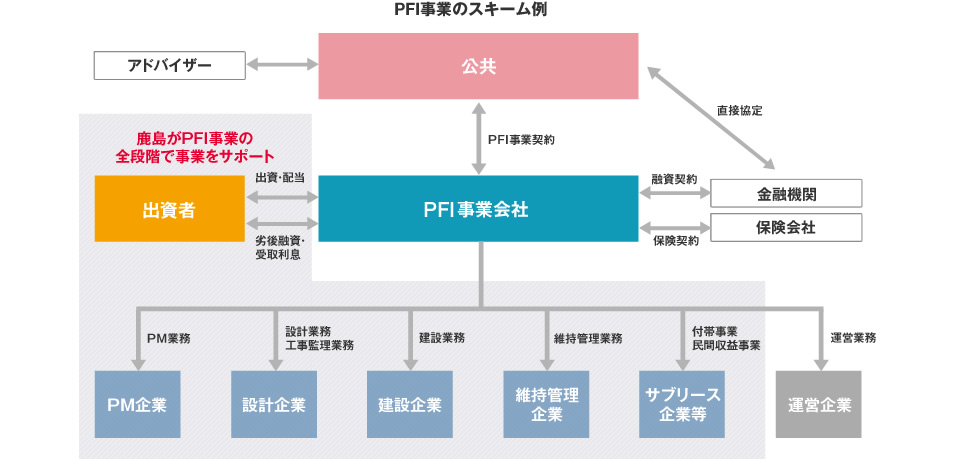 スポーツベット 2ch事業のスキーム例