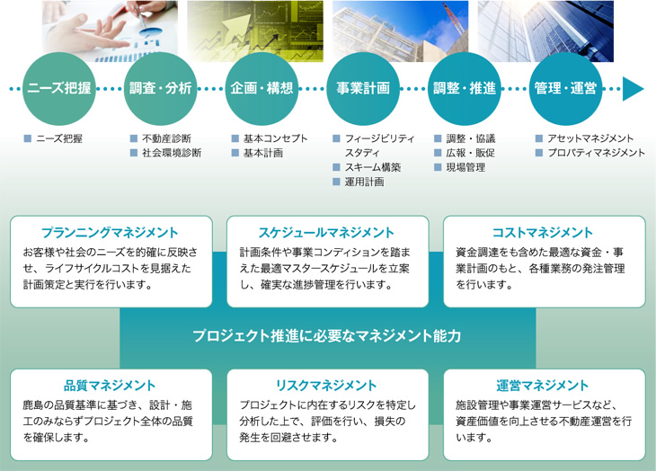 スポーツベット 入金不要コンサルティング&マネジメント