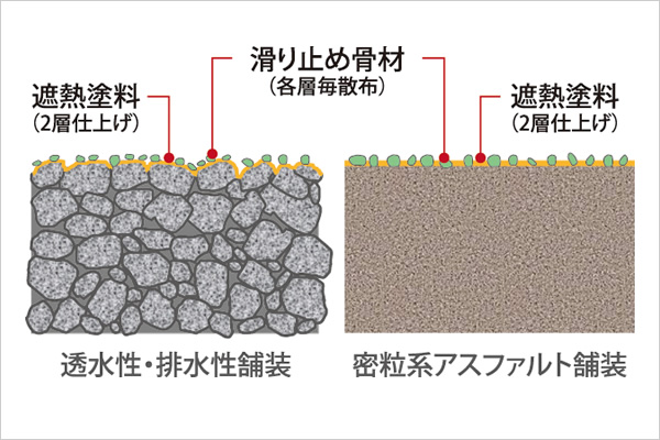 スポーツベット サッカー 夏