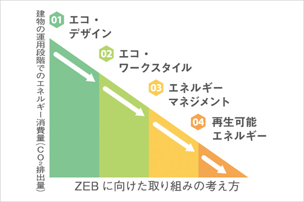 スポーツベット サッカー 夏期