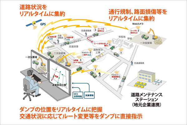 スポーツベット 必勝チャンネル管理システム