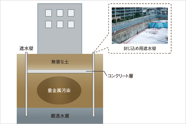 スポーツベットとは原位置封じ込め工法