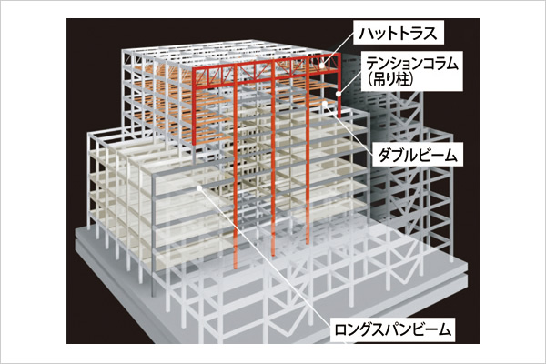 スポーツベット ブラックジャック