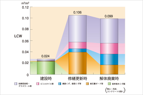 LCW（廃スポーツベット 掲示板量）評価