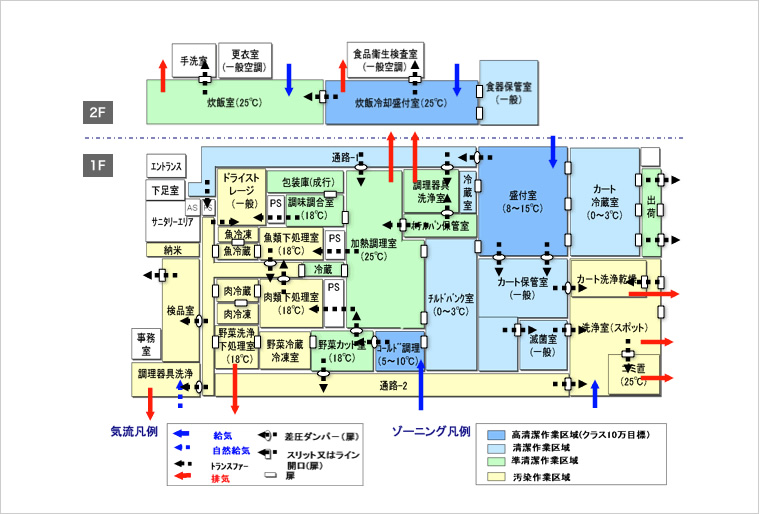 ネット ベット スポーツ安全基準対応の衛生的な空間を提案