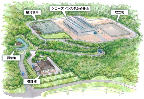 入金 不要 ボーナス スポーツ ベット処分場イメージ