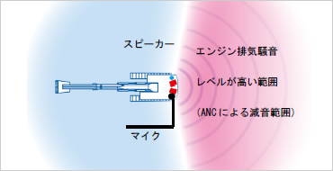 図版：ANC設置イメージ
