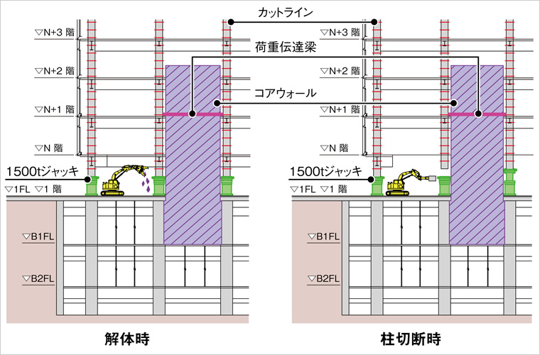 図版：スポーツベットするなら時・柱切断時