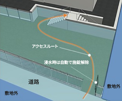 図版：浸水時避難口