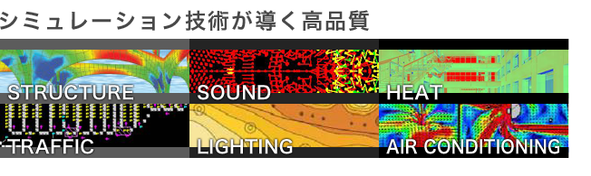 シミュレーション技術が導く高品質