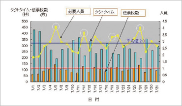 スポーツベット口コミコンサルティング