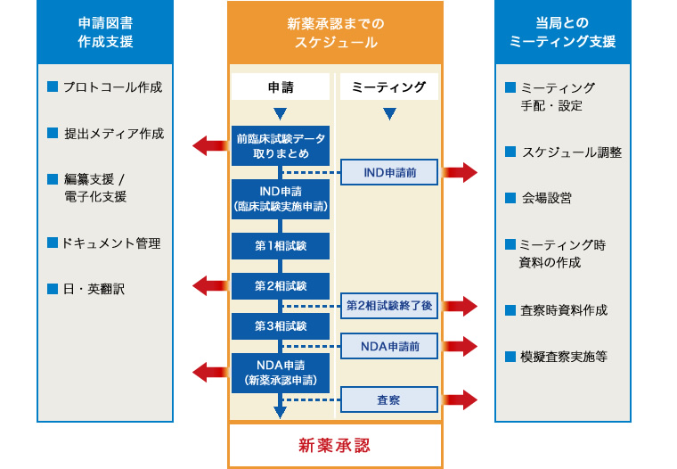 sumou スポーツベットテーション実施フロー