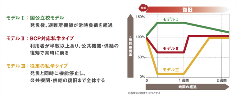 図版：スポーツベット 期待値BCP運営モデル
