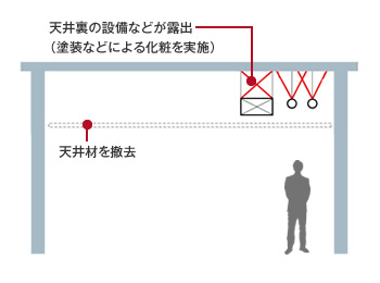 図版：観客席全景