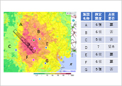 「大地震後の震度・スポーツベット 穴被害情報 ピンポイント配信システム」