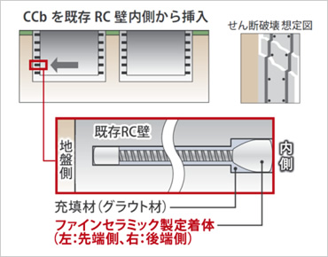 図版：セラミックキャップバー工法の概要図